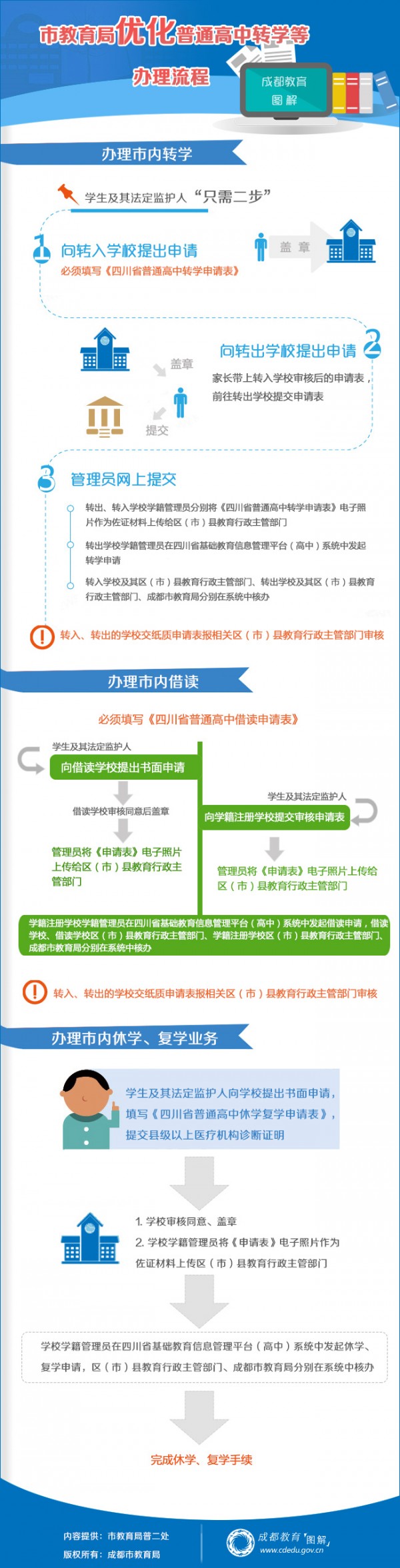 成都市教育局优化普通高中转学等办理流程