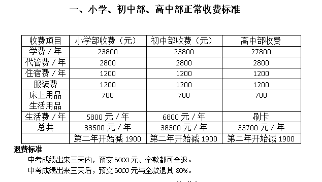 都江堰市南山中学实验学校各年级收费标准