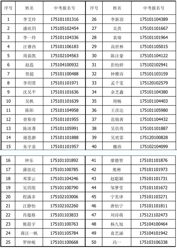 成都市盐道街中学2017年艺术特色班预录取名单