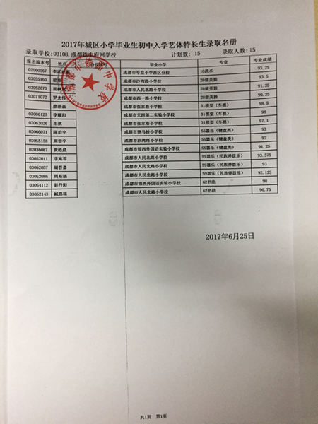 2017年成都铁路分局荷花池铁路中学初中入学艺体特长生录取名单