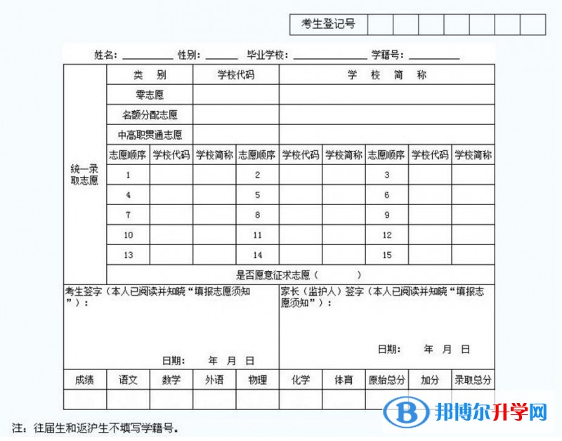 2020年贵阳
表