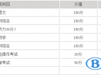 2020年巴中中考升学录取比例