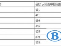 2020年眉山如何查询中考录取名单