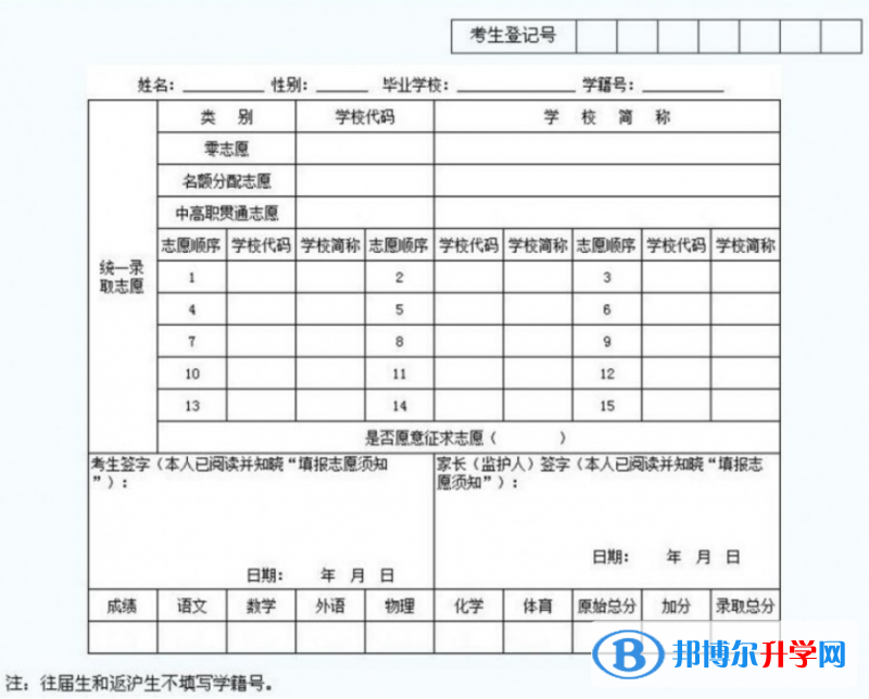 成都2021年
表