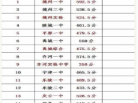 德阳2021年近年中考重点线