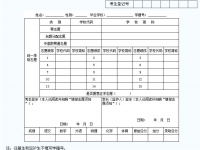 德阳2021年中考报考志愿表