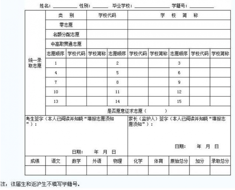 广元2022年中考报考志愿表