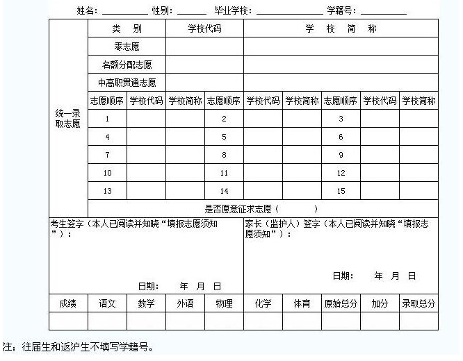 广元2022年
表