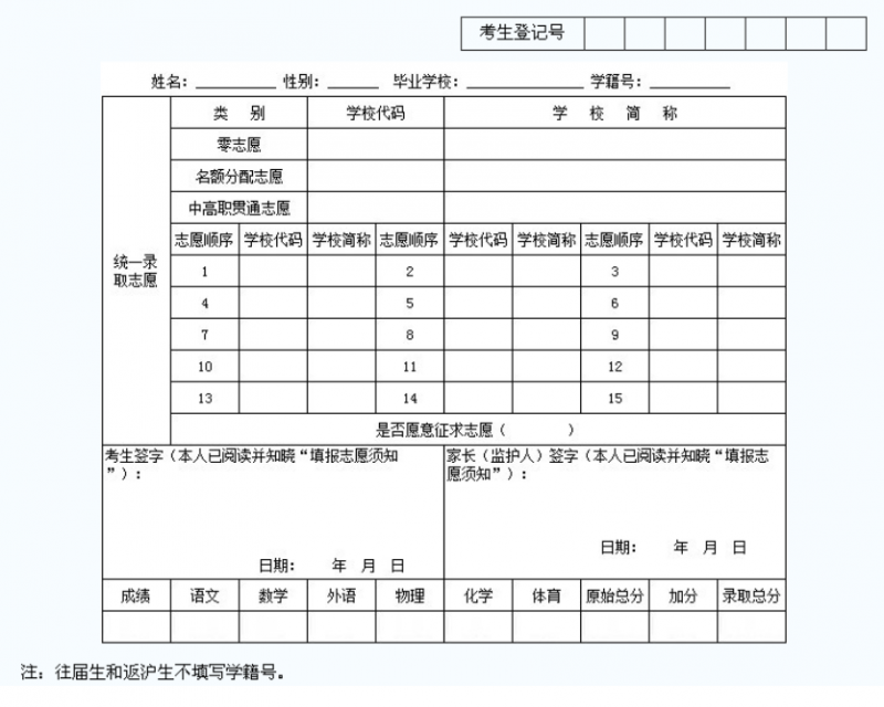 南充2022年
表