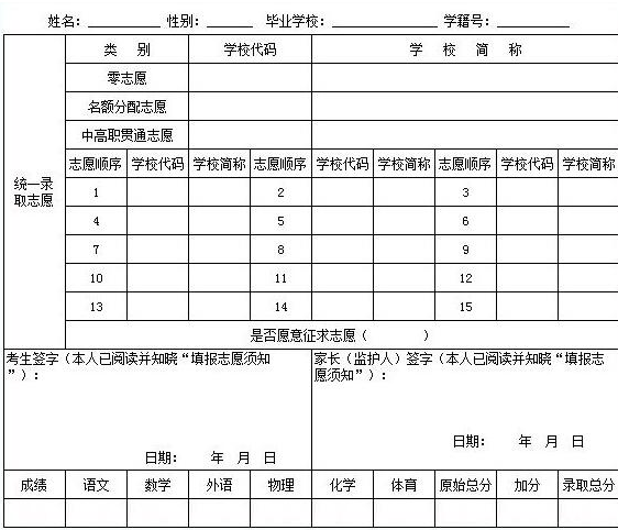 巴中2022年中考志愿的样表