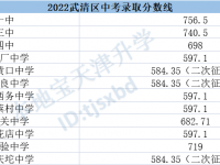 天津武清2022中考分数线