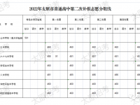 太原市普通高中2022第二次补报志愿分数线