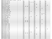 太原中考2022各学校录取分数线