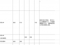 哈尔滨省重点高中2022招生计划