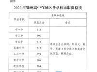 鄂州中考2022录取分数线