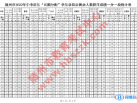 随州市中考成绩2022统计表