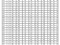 咸宁市2022中考一分一段表