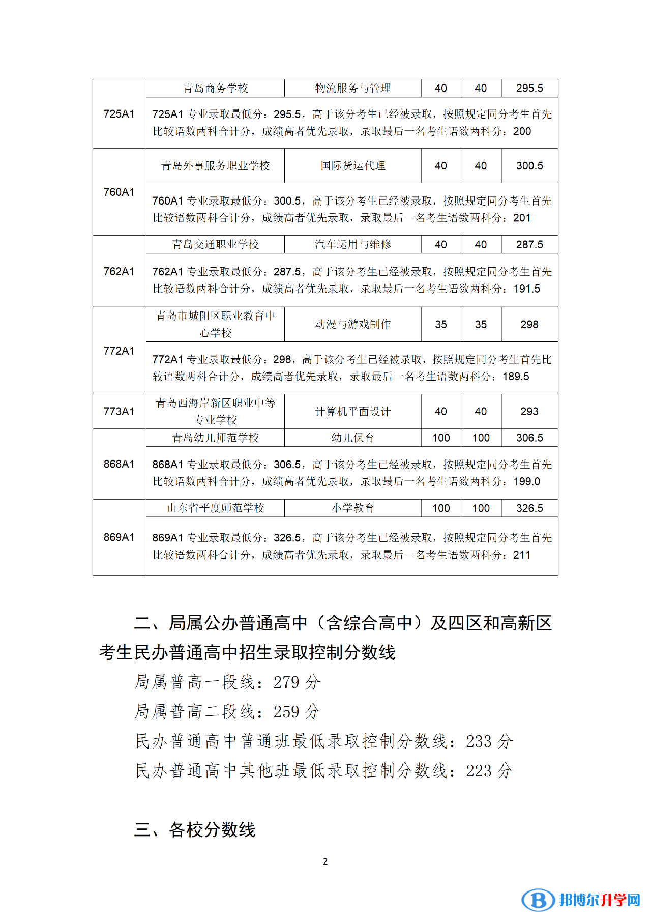 青岛3 4学校2022录取分数线