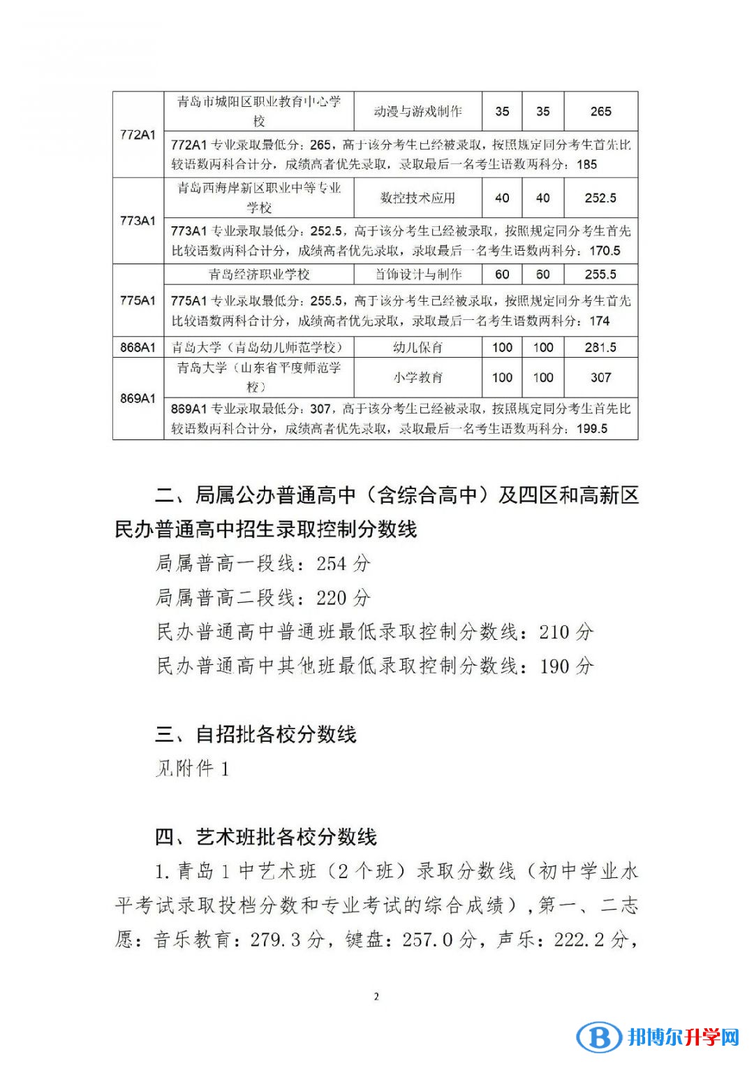 青岛3 4学校2022录取分数线