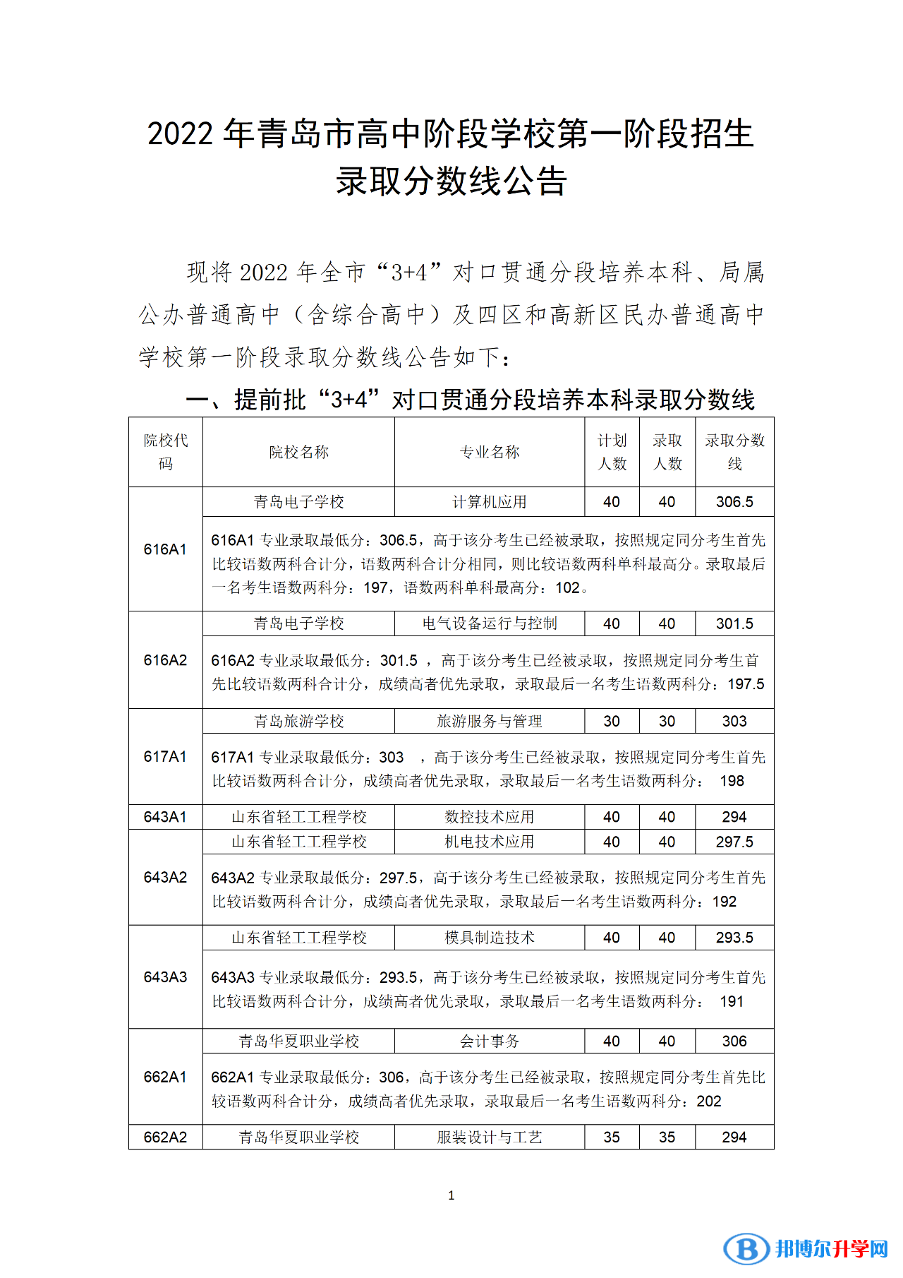 青岛3 4学校2022录取分数线