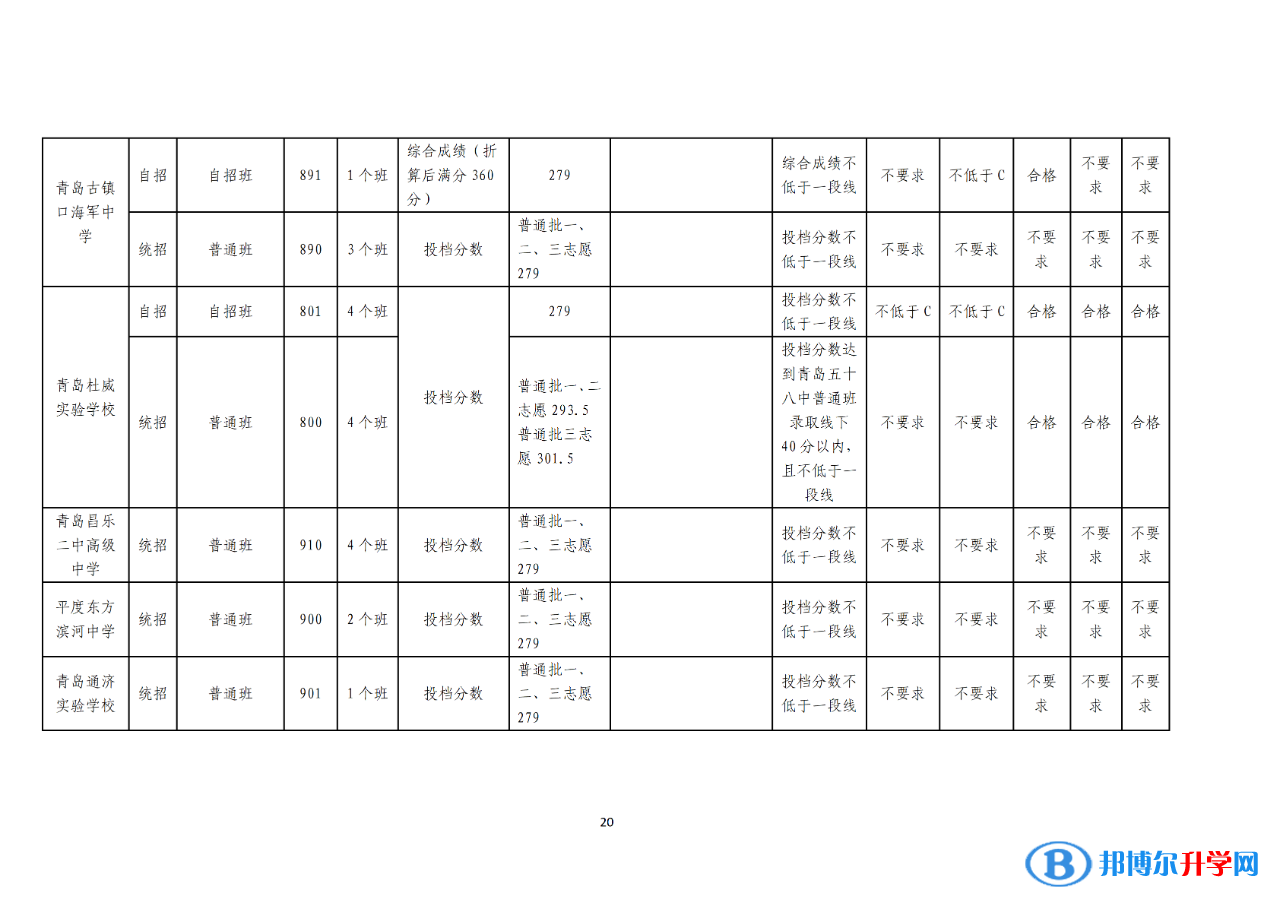 2022青岛普通高中录取分数线（持续更新）