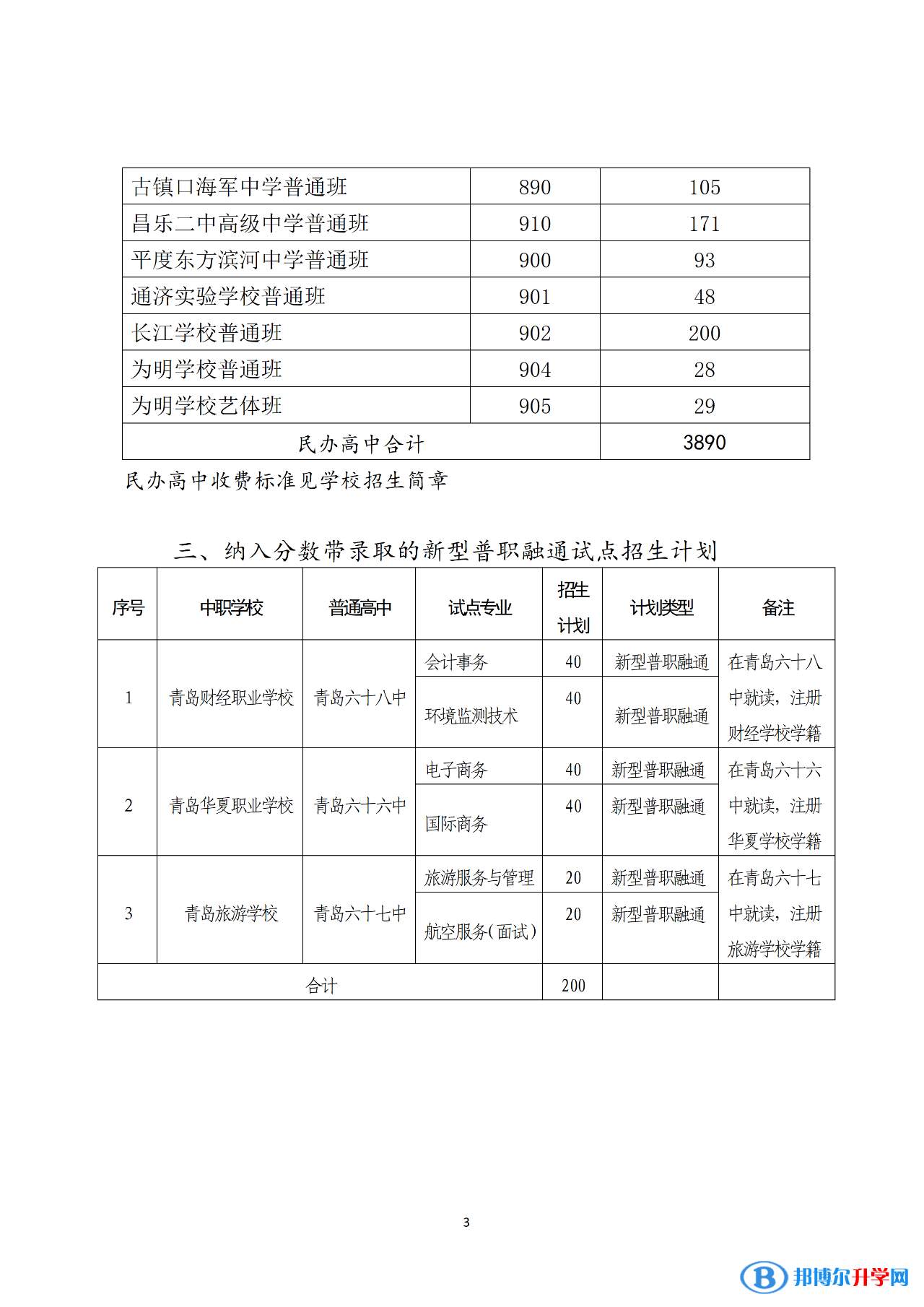 2022青岛中考分数带