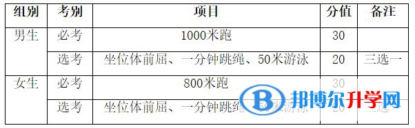 2022海南中考体育满分多少分？