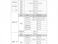 2022年大连中考旅顺口区省级示范性普通高中录取分数线（2023参考）