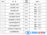 2022大连普通高中录取分数线（2023参考）